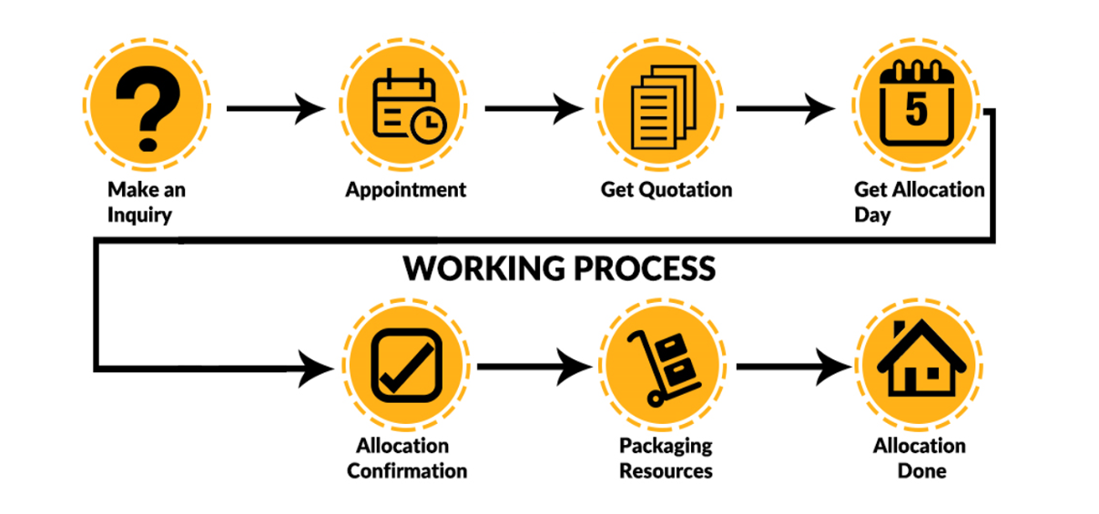 home shifting process in Mumbai